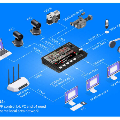 FEELWORLD VIDEO MIXER L4 FEELWORLD VIDEO MIXER L4