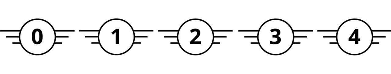 Droneluokitukset 2024